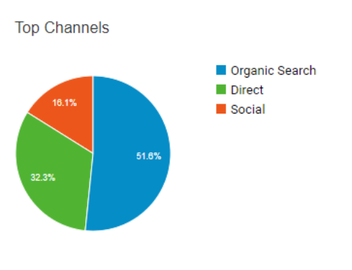 SEO Experiment: Alternative Expired Domains